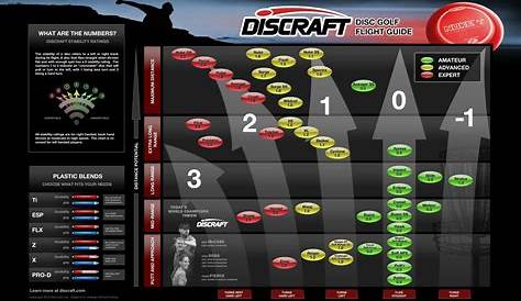 Discraft Disc Golf Flight Guide : discgolf