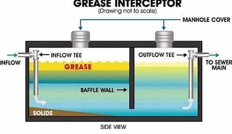 grease interceptor sizing worksheets