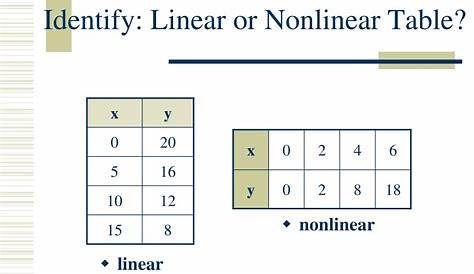 linear and nonlinear worksheets