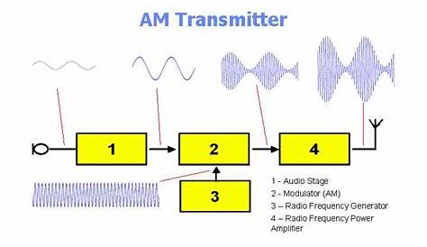 simple am transmitter circuit diagram