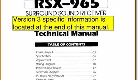 Rotel RSX-965 Solid State Amp Receiver - On Demand PDF Download | English