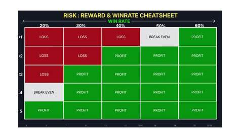 ⚠️ Risk:Reward & Win-Rate Cheatsheet for BINANCE:BTCUSDT by QuantVue