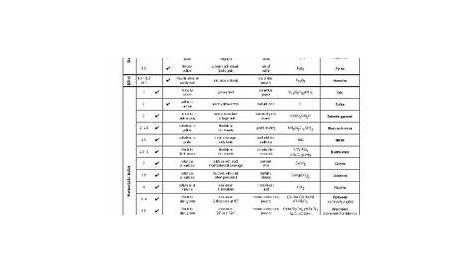 Earth Science Reference Table / Teacher Resources Regents Earth Science