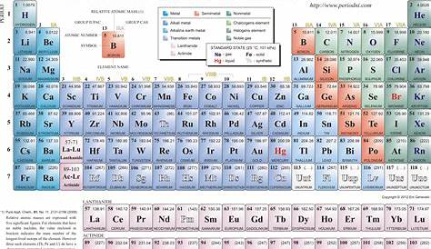 Download printable materials - EniG. Periodic Table of the Elements