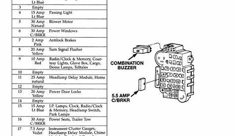 '96 XJ: Unable to Find Electrical/Fuse Diagrams to Fix Problem : CherokeeXJ