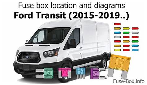 Fuse box location and diagrams: Ford Transit (2015-2019..) - YouTube