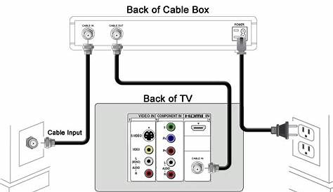 Hisense 32 81cm Hd Led Lcd Smart Tv Instruction Manual