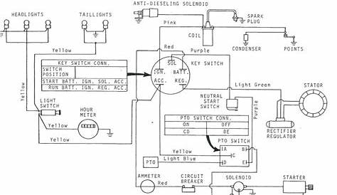 wiring diagram for a 300 - MyTractorForum.com - The Friendliest Tractor