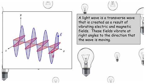 light is an example of a wave