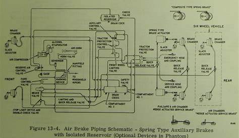 mack air brake system schematic