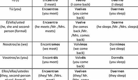 Conjugation Verbrutzeln All Forms Examples Translation