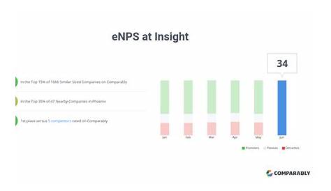 eNPS at Insight | Comparably