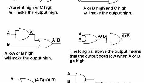 circuit diagram boolean expression