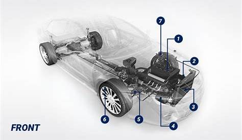 Parts of Car Diagram | MOOG Parts