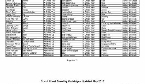 Cricut Cheat Sheet by Cartridge - Updated May 2010 | Sports | Leisure