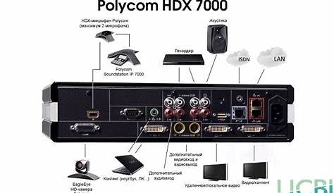 polycom hdx 7000 manual