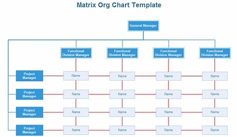 what is a matrix chart
