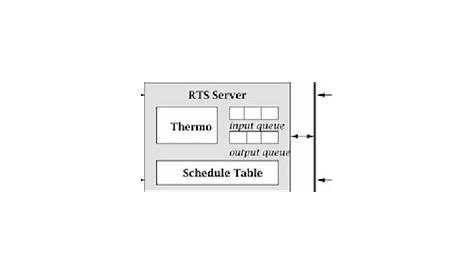 rts roameo wiring architecture application guide