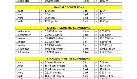 metric chart conversion chart