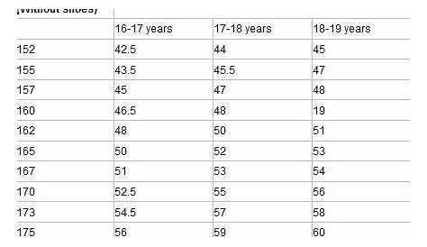 air force height weight chart