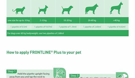 Frontline Plus Spot-On for Medium Dogs | Petmeds.co.uk