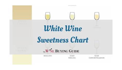 white zinfandel sweetness chart