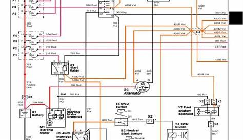 37 john deere gator starter wiring diagram - Learn Wiring Diagram