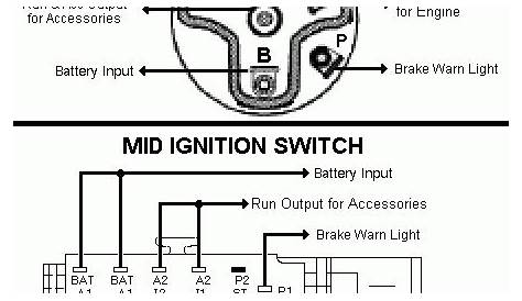 66 f100 ignition switch - Ford Truck Enthusiasts Forums