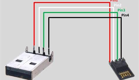 Micro Usb To Ethernet Wiring Diagram - Wiring Diagram Manual