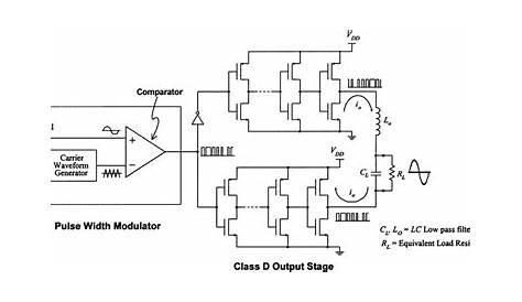 class d amp schematic