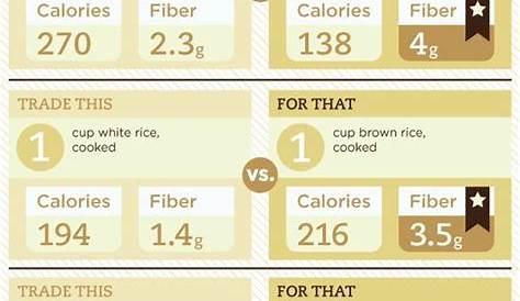 high fiber foods list chart