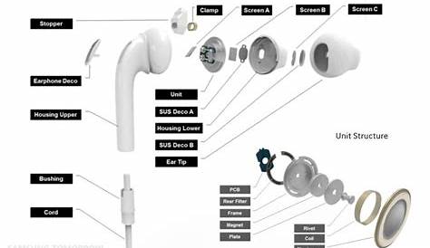 Samsung Galaxy S6’s In-ear Fit earphones now sold separately in new colors