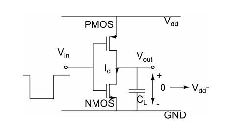 CMOS Inverter - Power and Energy Consumption