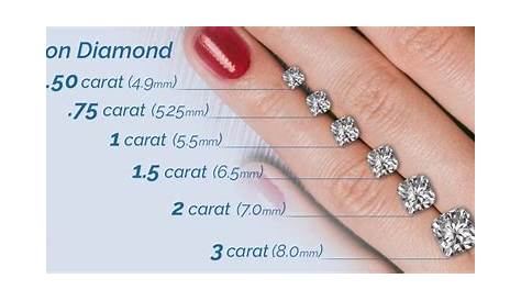 Cushion Cut Diamond Size Chart (Carat Weight to MM Size)