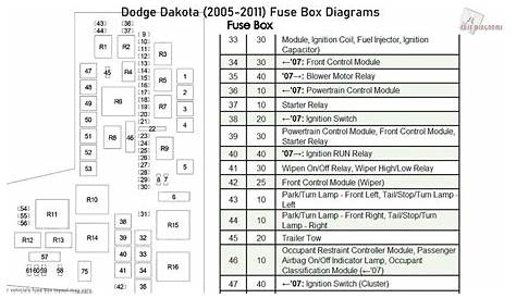 Dodge Dakota (2005-2011) Fuse Box Diagrams - YouTube