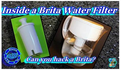 Brita Water Filter Manual