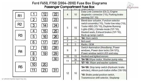 2006 F 750 Fuse Box Diagram