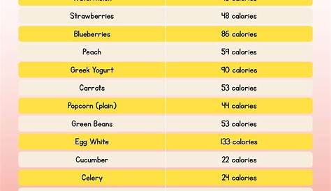 free printable food calorie chart pdf