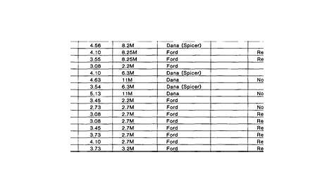identification ford axle code chart