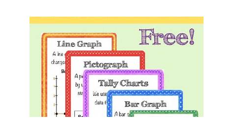 Anchor Chart for Graphs | Teaching Resources