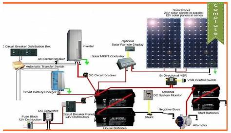 home solar wiring diagram