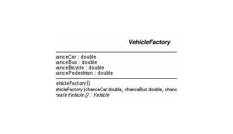 Vehicle Factory Consequences[Class] - Exercise