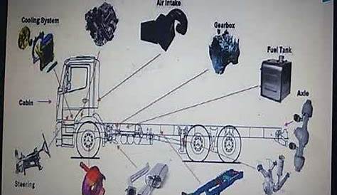Truck parts explained - YouTube