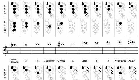 alto sax altissimo chart without high f