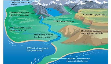 17 Best images about Landforms and Physical Features on Pinterest