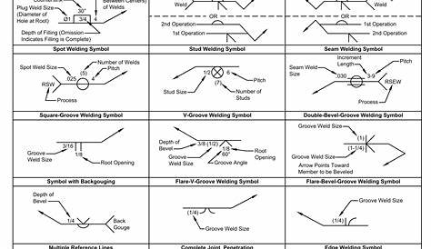welding symbol chart pdf