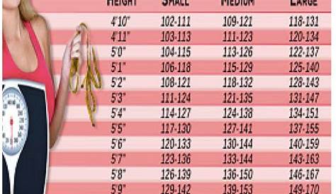 height weight size chart for women