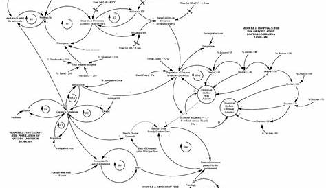 causal loop diagram for car rental