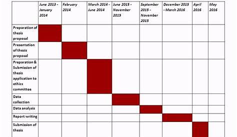 gantt chart for research proposal pdf