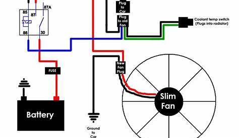 Cooling fan circuit 1 Automotive Mechanic, Automotive Repair, Car